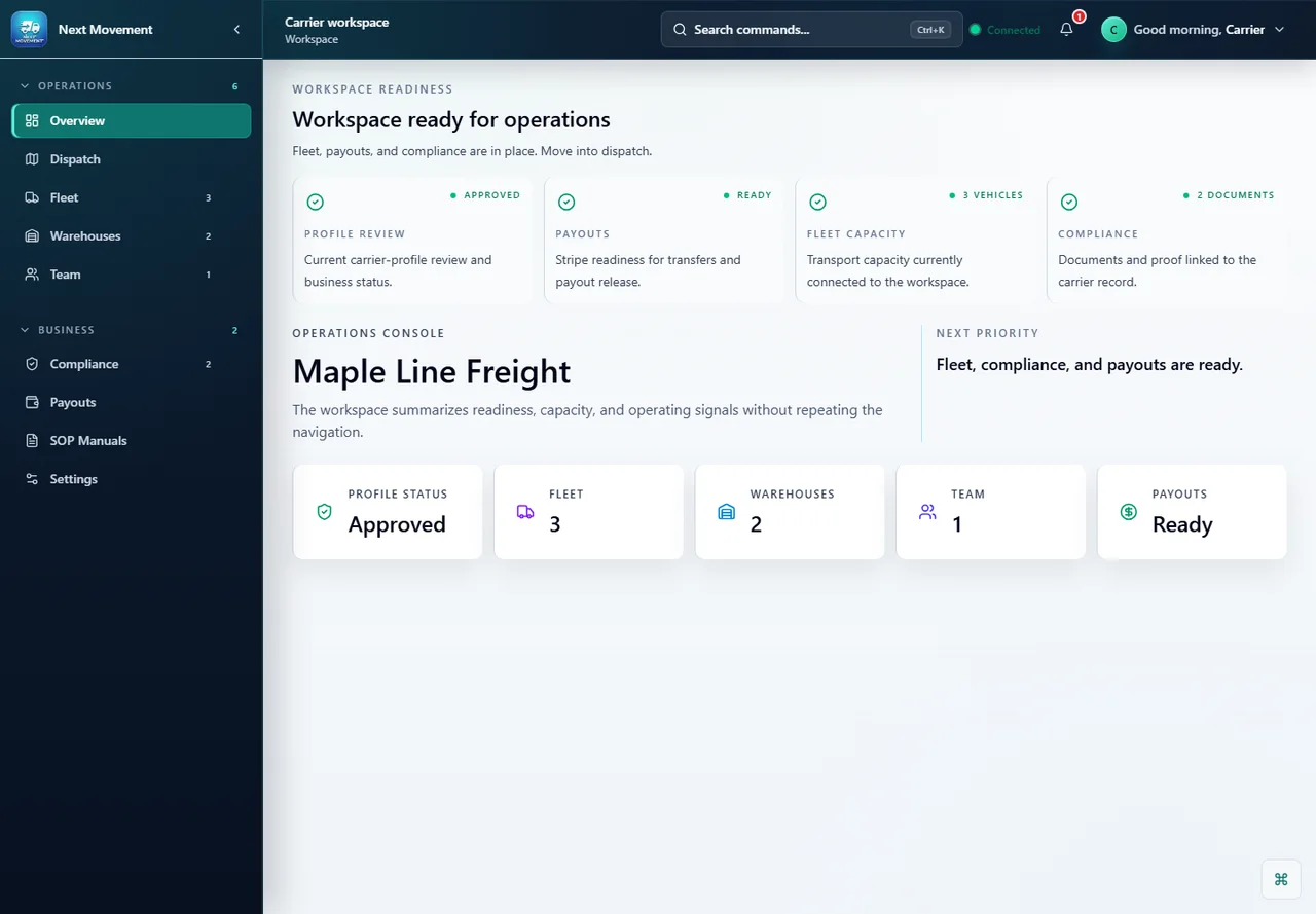 Next Movement carrier portal overview showing workspace readiness and operations console