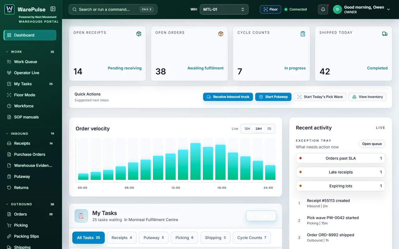 WarePulse warehouse operations dashboard showing exceptions, open orders, and cycle counts