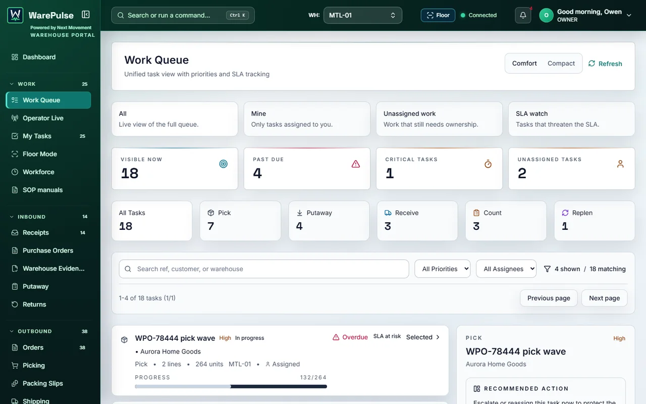WarePulse work queue showing warehouse tasks and cycle count activity